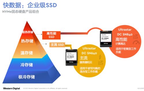 未來數(shù)據(jù)存儲(chǔ)新紀(jì)元 IPFS架構(gòu)應(yīng)用爆發(fā)與數(shù)據(jù)處理服務(wù)支持