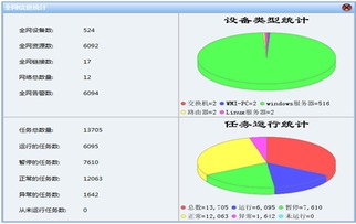 SugarnMs網(wǎng)管軟件 化解IT部門成長中的數(shù)據(jù)處理與存儲煩惱