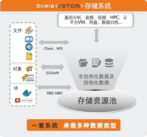 真香的驚喜 榮聯(lián)存儲，數(shù)據(jù)處理與存儲的標(biāo)桿之選